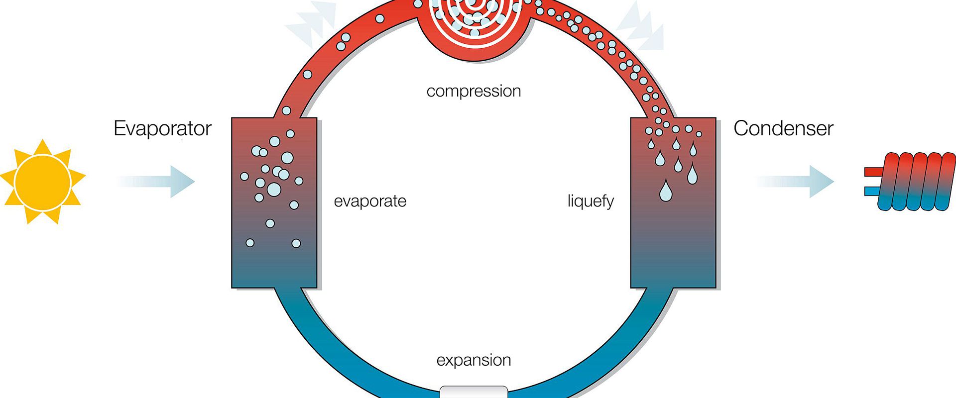 how-a-heat-pump-works